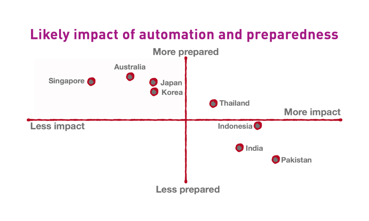 The future of work is now. Are we ready?